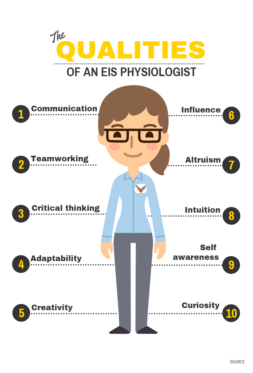 Ten Top Tips To Becoming A Physiologist - Uk Sports Institute