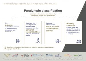 A positive relationship with Paralympic classification 