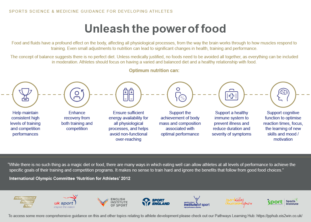 Sport Nutrition Fundamentals For Performance - UK Sports Institute